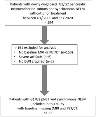 Synchronous neuroendocine liver metastases in comparison to primary pancreatic neuroendocrine tumors on MRI and SSR-PET/CT